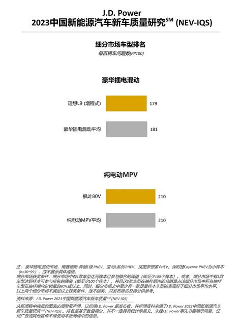 J D Power新能源新车型质量表现不及延续车型