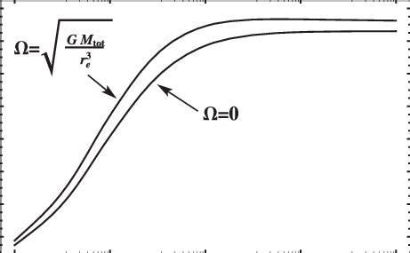 Pressure versus density for the Chandrasekhar equation of state ...