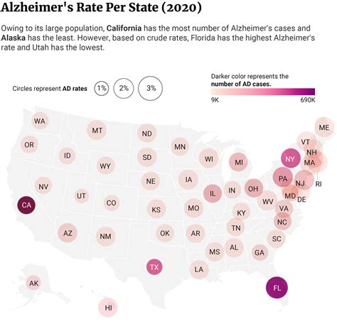 Alzheimers Disease Statistics And Facts 2023 Update