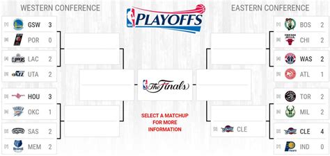 Nba Playoff Bracket 2019 Heavycom