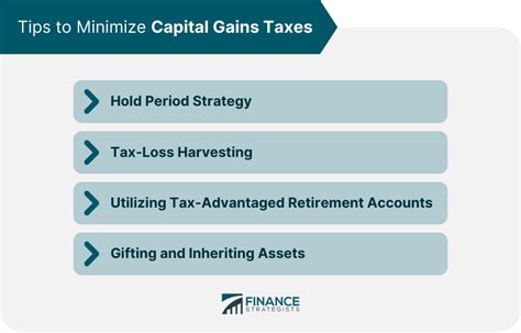 Capital Gains Deduction Overview Calculations And Rules