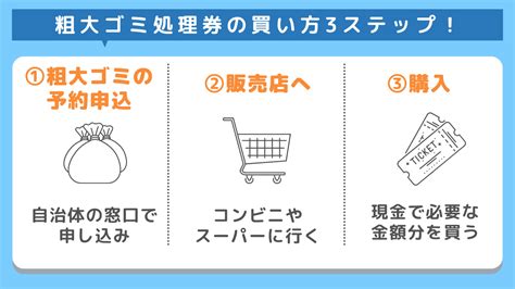 粗大ゴミ処理券はコンビニで買える？貼り方や使い方、注意点をご紹介！ 不用品回収ならkadodeにお任せください！