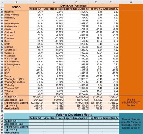 How do I create a Variance Covariance Matrix using SUMPRODUCT values? : r/excel