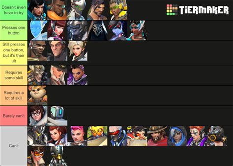 Ow2 Tier List Dps