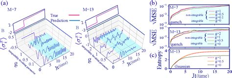 Figure From Deep Learning Of Quantum Many Body Dynamics Via Random