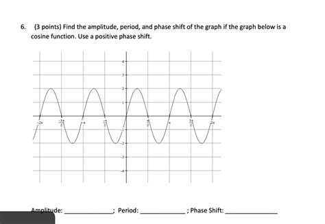 Solved Find The Amplitude Period And Phase Shift Of The