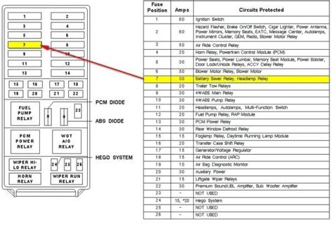 2000 Ford Explorer Fuse Box