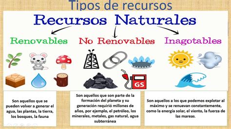 Recursos Naturales Del Ecuador Youtube