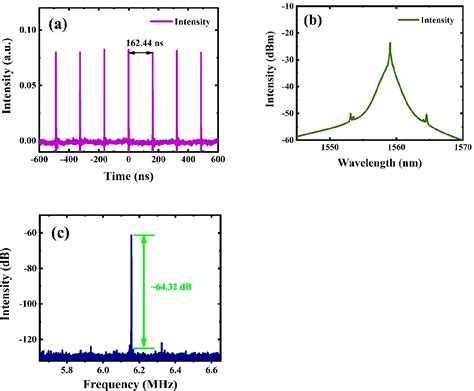 Figure 1 From Facile Synthesis Of Monodispersed Titanium Nitride