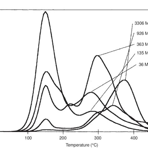 Tl Glow Curves After Subtracting The Residual Signals In Quartz Samples