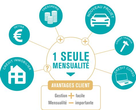 Courtiers En Rachat De Crédits Immobiliers Solution Prêt