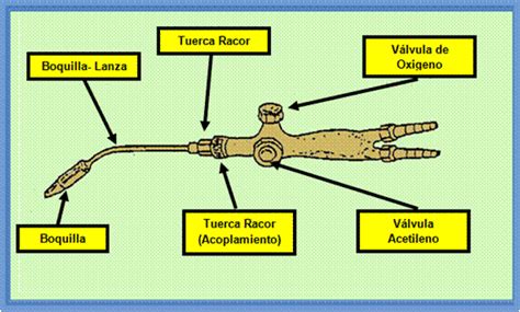 Procedimientos T Cnicos Soldadura