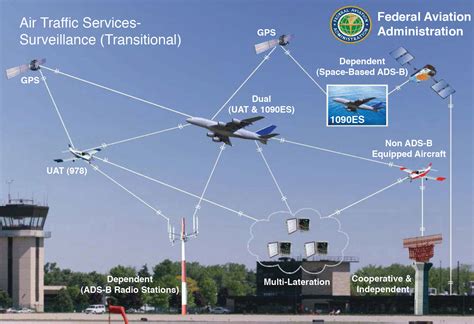 Radar System For Aircraft Navigation at Connie Corning blog