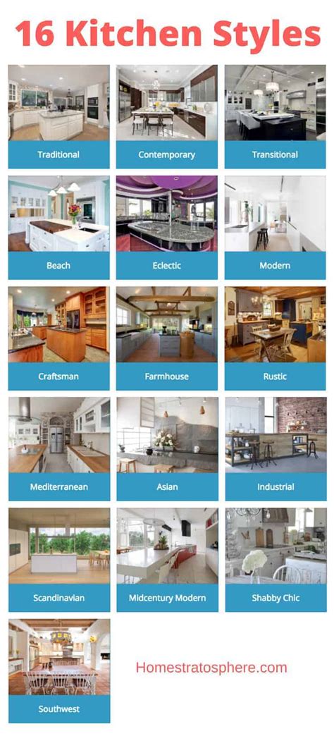 16 Different Types of Kitchen Styles