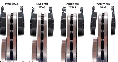 Reading Brake Pads What Can A Worn Set Of Brake Pads Tell You Safe