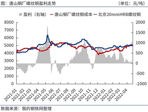 Mysteel：2022年全国粗钢产量分析及5月预判钢新浪财经新浪网