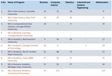 Masters In Data Science USA CollegeLearners