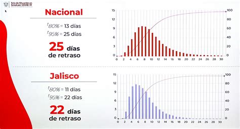 Udeg Pospone Regreso De Clases Presenciales Por Alto Ndice De Casos