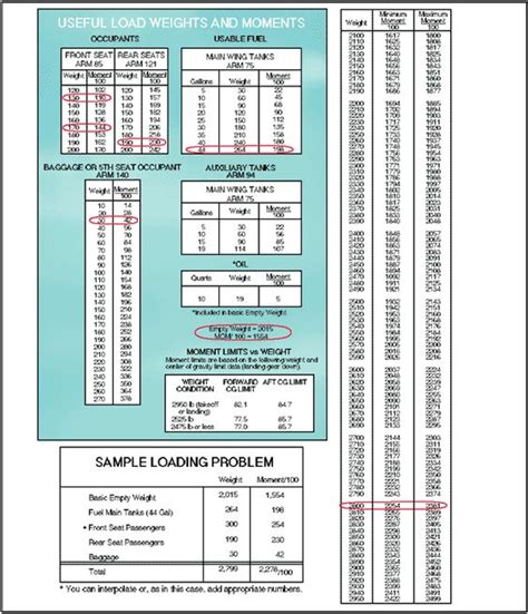 Private Pilot Cheat Sheet Pdf | Cheat Sheet