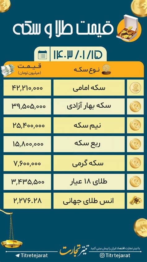 قیمت طلا و سکه امروز ۱۵ فروردین 1403 • رکن آنلاین