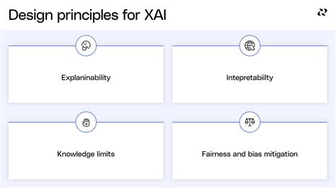 Design Human Centered Ai Interfaces