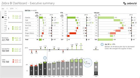 Power Bi Dax Convert Time Zone Printable Timeline Templates