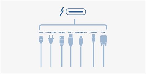 Limitless Connectivity With Thunderbolt - Thunderbolt 1 Vs 2 - 405x335 ...