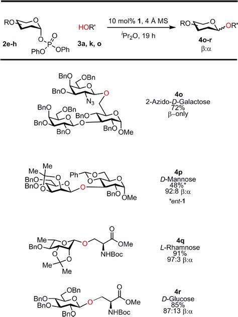 Catalytic Activation Of Glycosyl Phosphates For Stereoselective Coupling Reactions Pnas