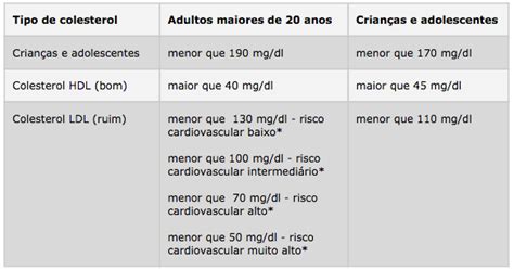 Triglicerídeos E Colesterol - Colesterol e triglicerídeos - Dra. Karoline Medeiros - Endocrinologista