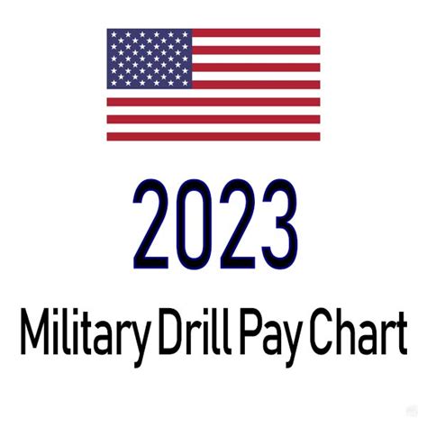 2023 Guard & Reserve Pay Chart