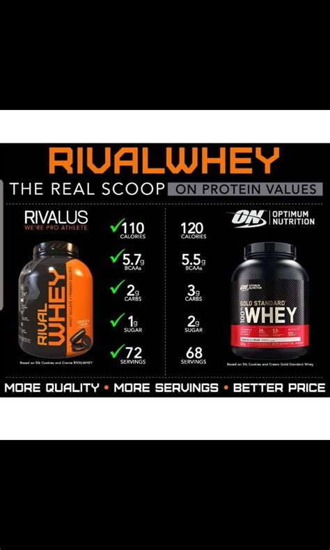 Rivalus Rival Whey Health Nutrition Health Supplements Sports