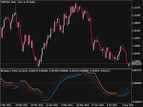 Bollinger Bands Stops Macd Great Mt Indicators Mq Or Ex Best