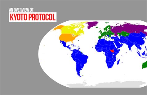 An Overview Of Kyoto Protocol RTF Rethinking The Future