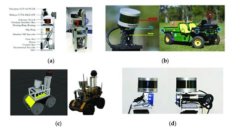 A Rotating 3d Lidar And A Pitching 3d Lidar A The Prototype In 12