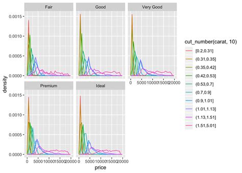 Chapter 7 Exploratory Data Analysis R For Data Science Walkthrough