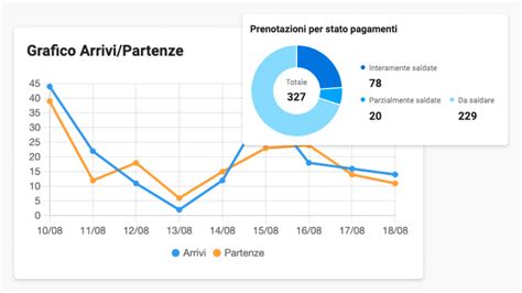 Funzionalit Gestionale Spiagge It