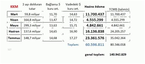 Erdoğan hazmedemiyorlar demişti KKM nin bütçeye maliyeti belli oldu