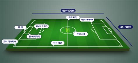 축구랑 풋살 차이점이 무엇일까 비교 분석 매치업 축구연구소 네이버 블로그