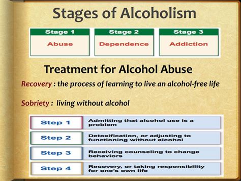 Quitting Alcohol Steps To Stop And Stages Of Alcoholism