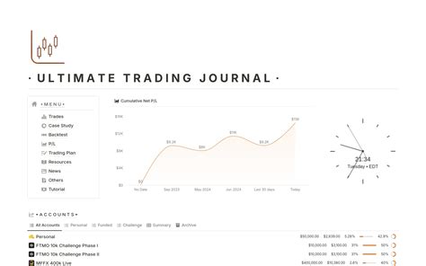 Trading Backtesting Tool Template Notion Marketplace