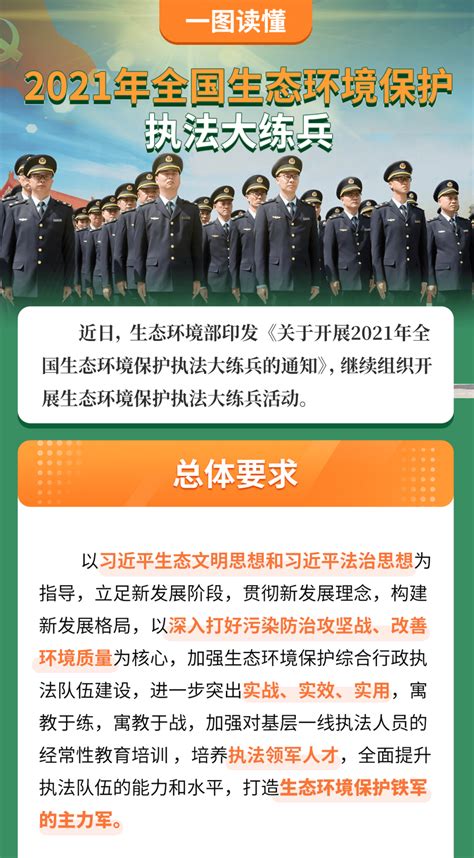 一图读懂丨2021年全国生态环境保护执法大练兵工作会