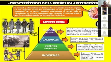 La Republica Aristocratica En El Peru Dr Cesar Gerardo