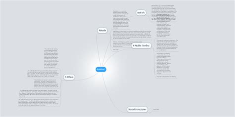 Buddhism | MindMeister Mind Map