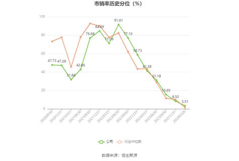 高测股份：2023年净利润同比增长8528 拟10转6股派45元新浪财经新浪网