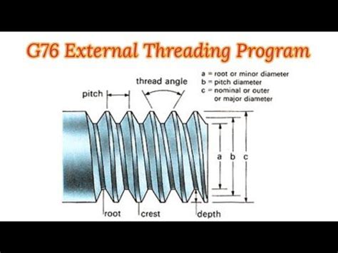 G76 Threading Cycle In Cnc Machine Cnc Programming External Threading