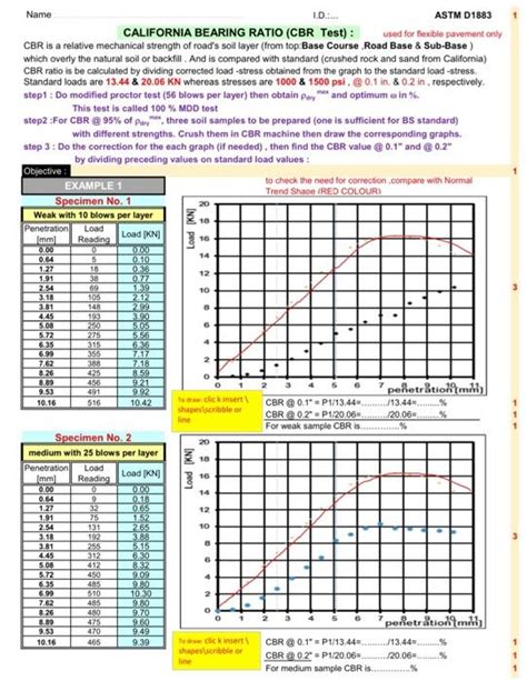 Solved Name D Astm D California Bearing Ratio Cbr Chegg