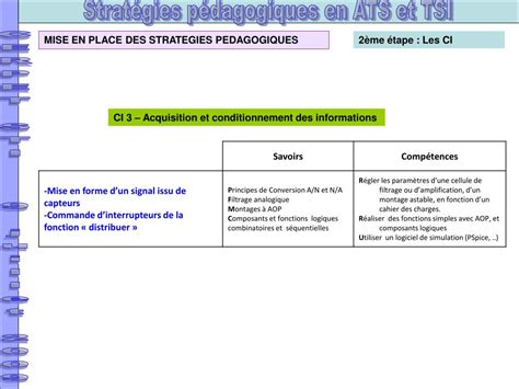 Ppt Strategies Pedagogiques En Ats Et Tsi Powerpoint Presentation