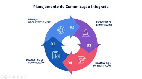 Como fazer comunicação eficiente