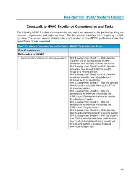 (PDF) Residential HVAC System Design - · PDF fileResidential HVAC System Design. xxii ... manual ...