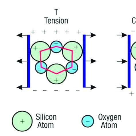 Photovoltaic effect. Source: https://www.electricaltechnology ...